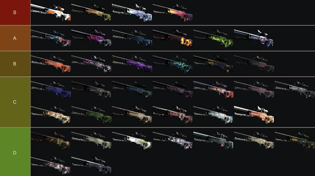 awp skin tier list