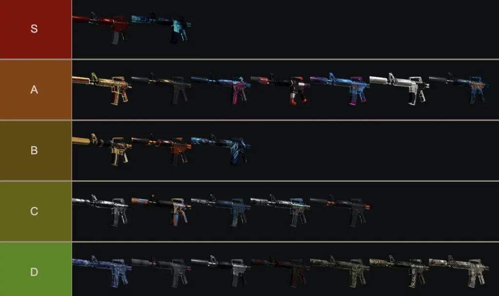 m4a1s skin tier list